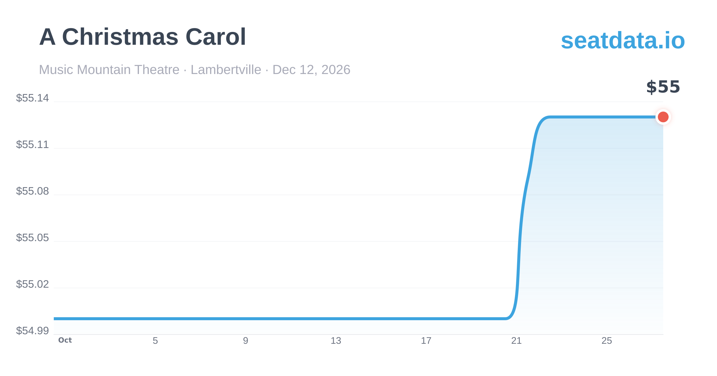 A Christmas Carol in Lambertville Dec 12, 2026 | Ticket Prices