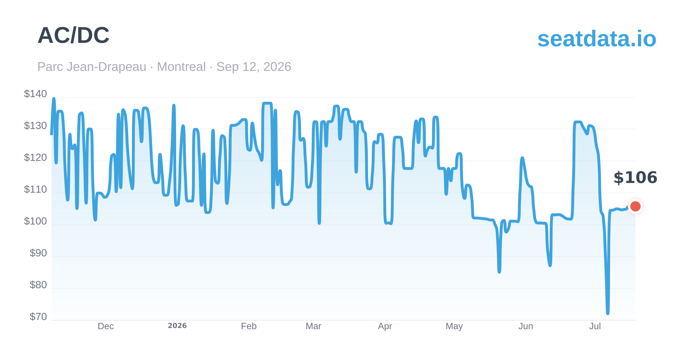 AC/DC Montreal Sep 12, 2026 — Price History & Alerts | SeatData