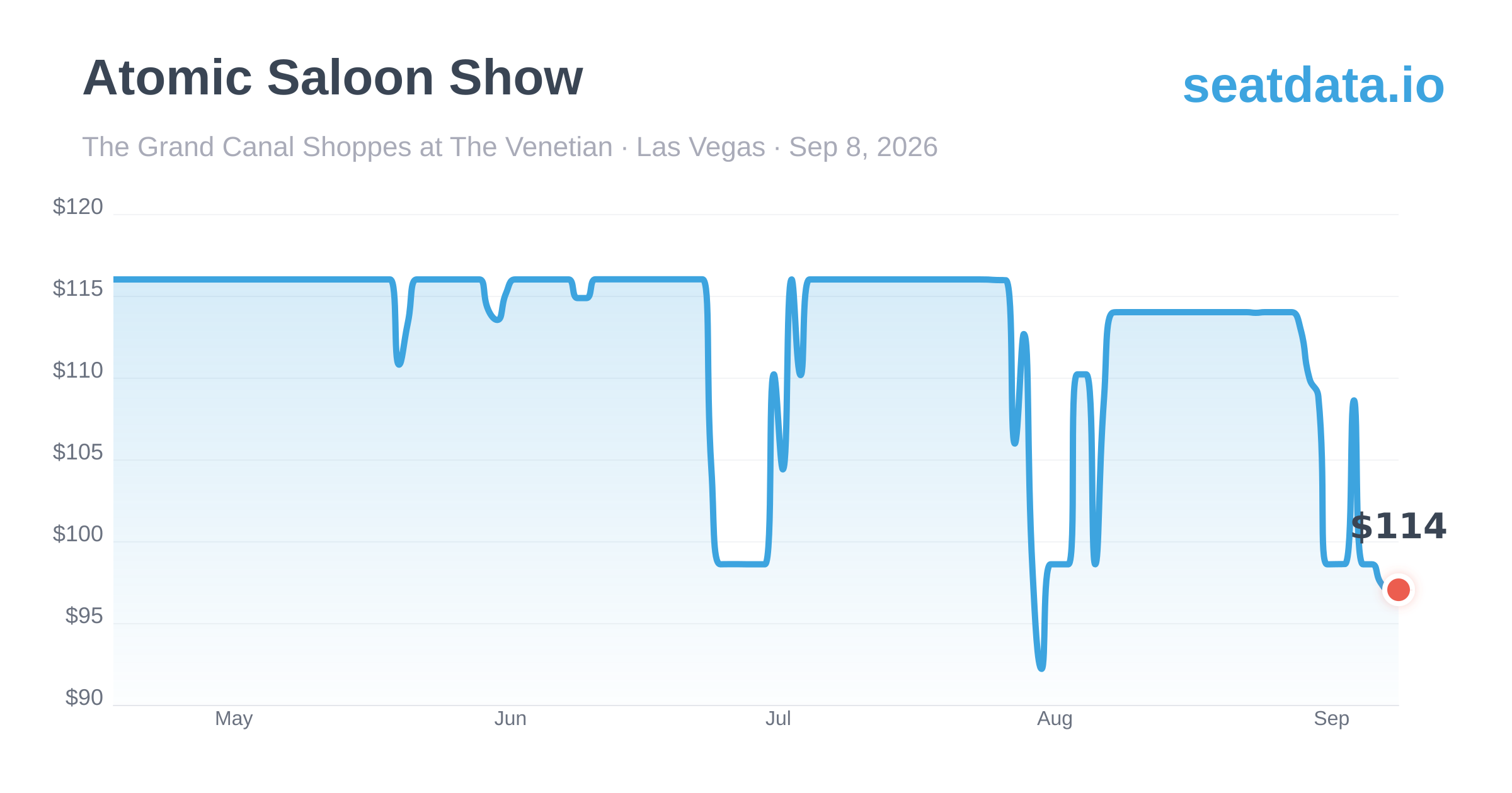 Atomic Saloon Show Las Vegas Sep 8, 2026 — Price History & Alerts ...