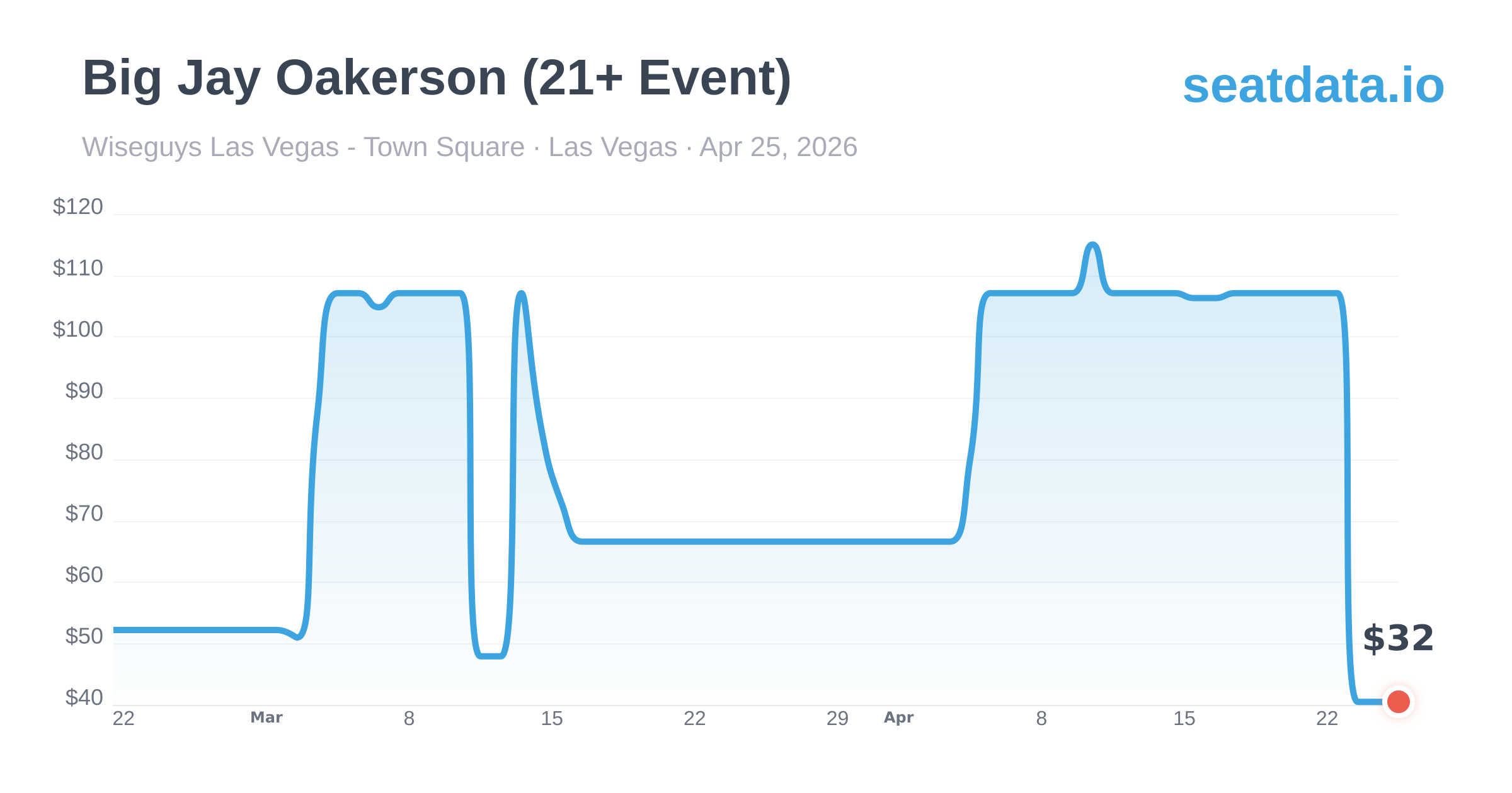 Big Jay Oakerson (21+ Event) Ticket Prices - How Much Are Tickets?