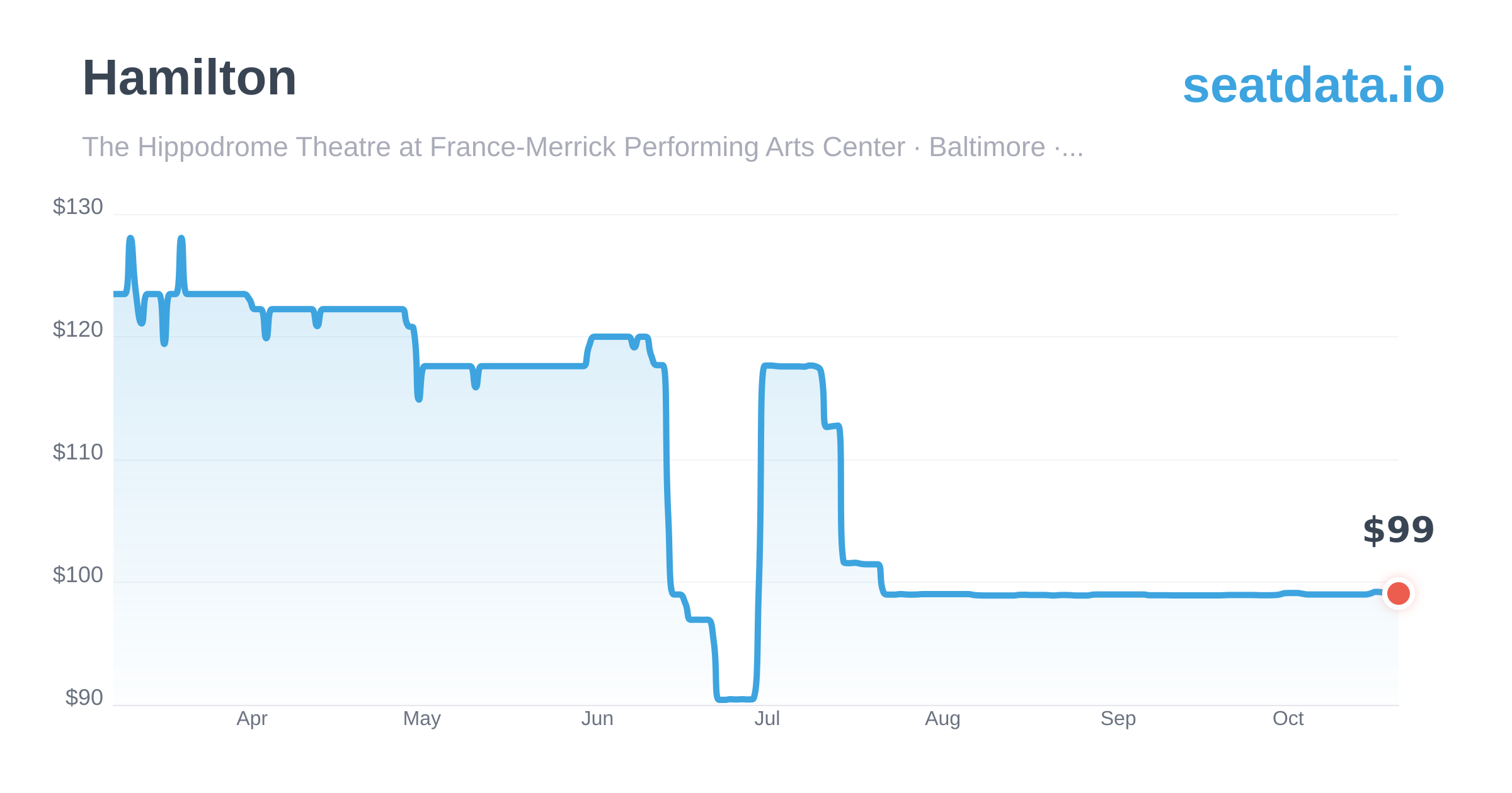 Hamilton Baltimore Hamilton Baltimore Mar 13, 2027 — Price History & Alerts | SeatData