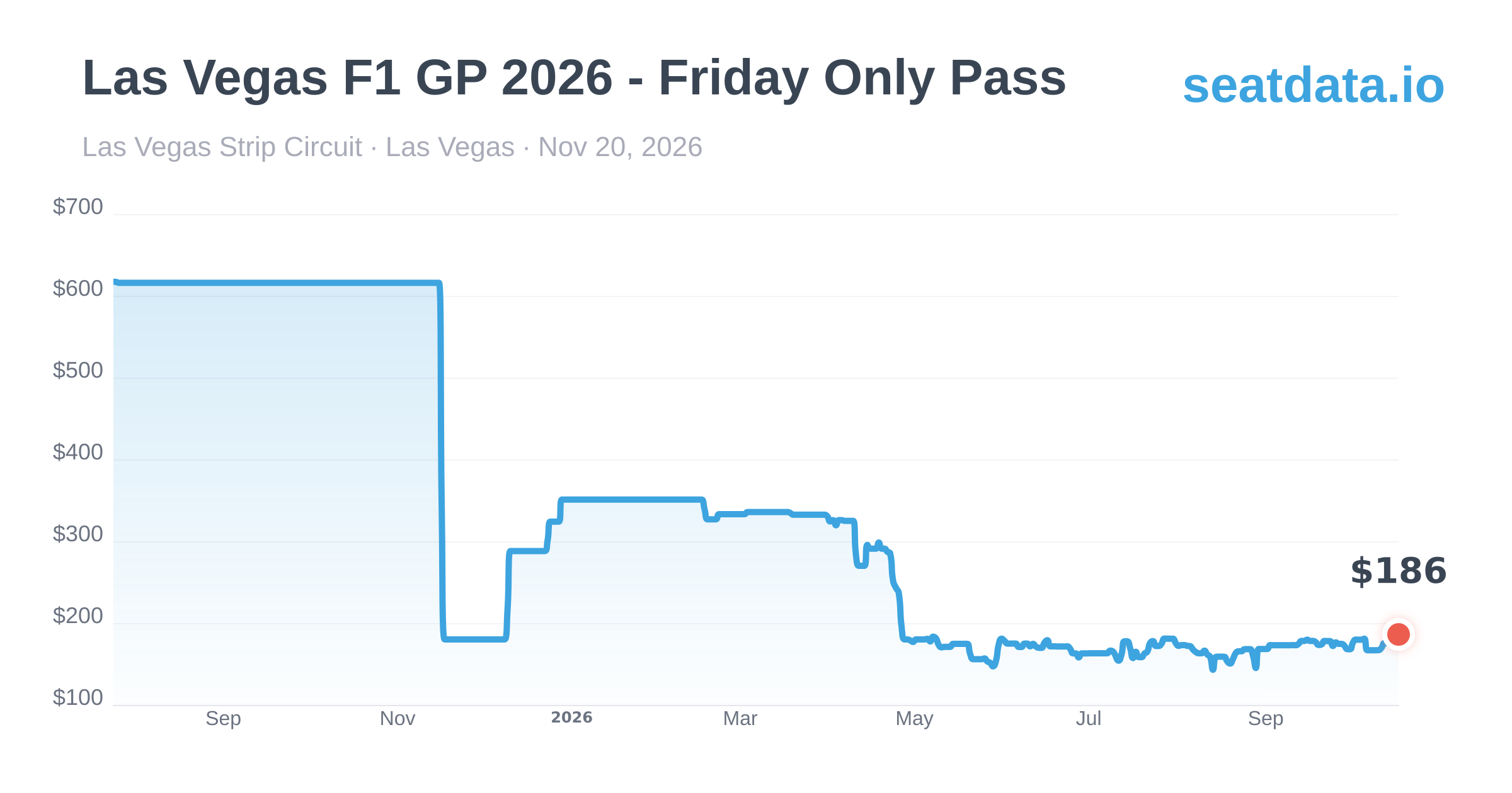 Nov Gp Las Vegas F1 GP 2026 - Friday Only Pass — Las Vegas Nov 20 | Price ...