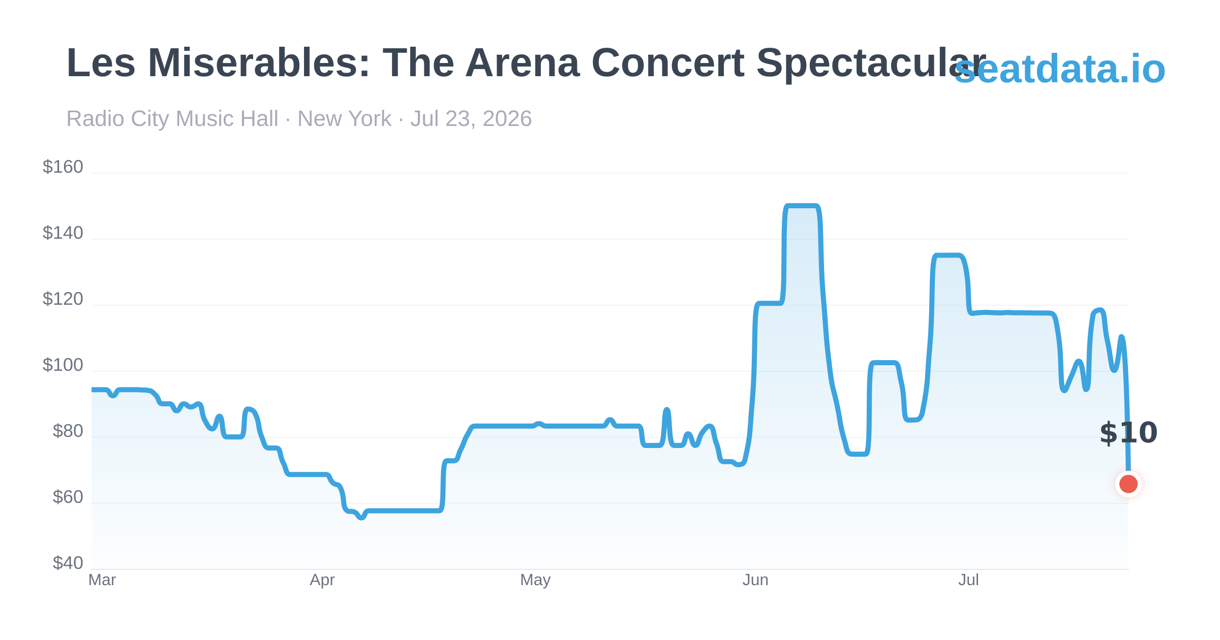 Miserable Event Les Miserables: The Arena Concert Spectacular — New York Jul 23 | Price ...