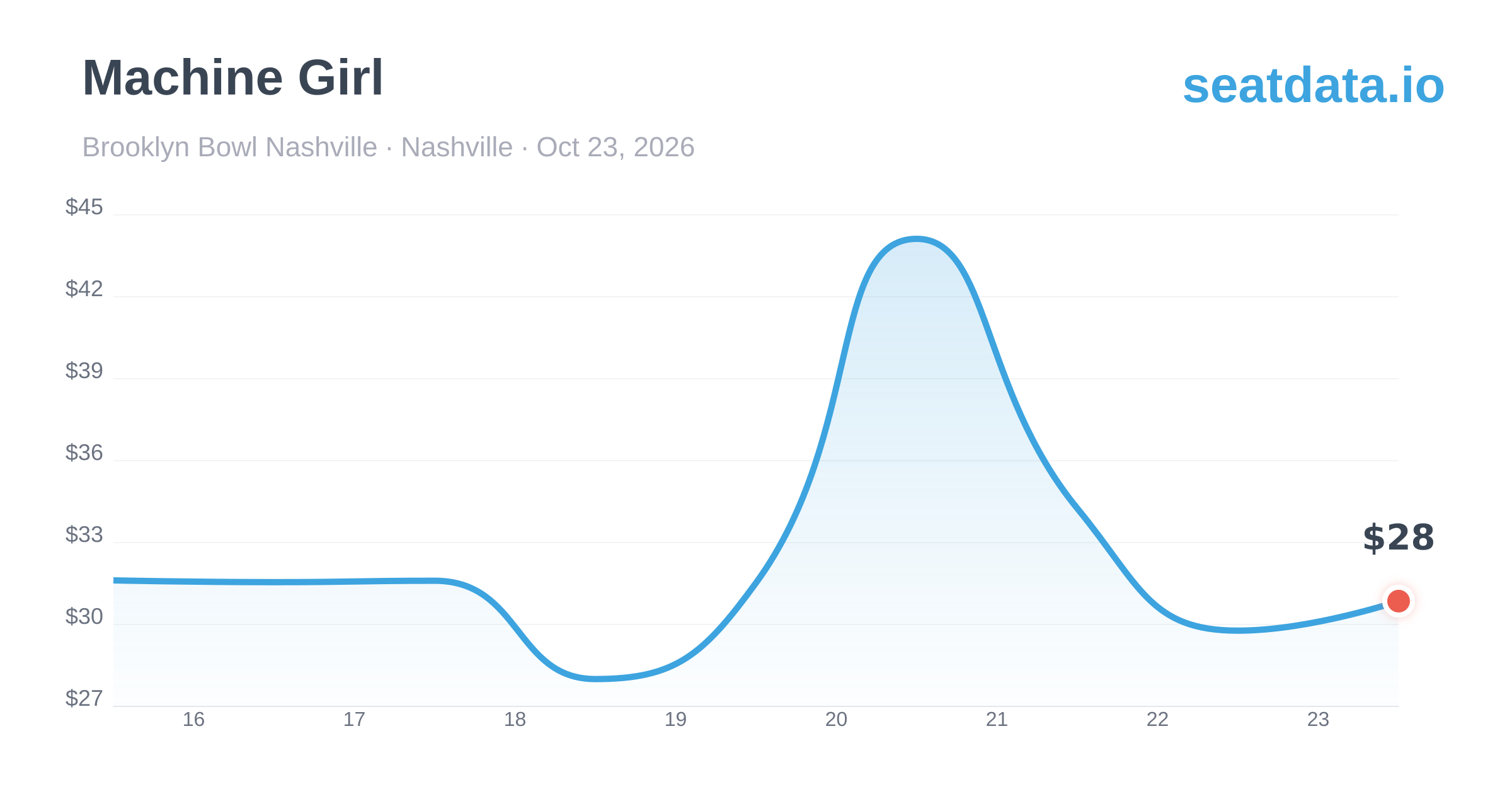 Machine Giorl Machine Girl in Nashville Oct 23, 2026 | Ticket Prices