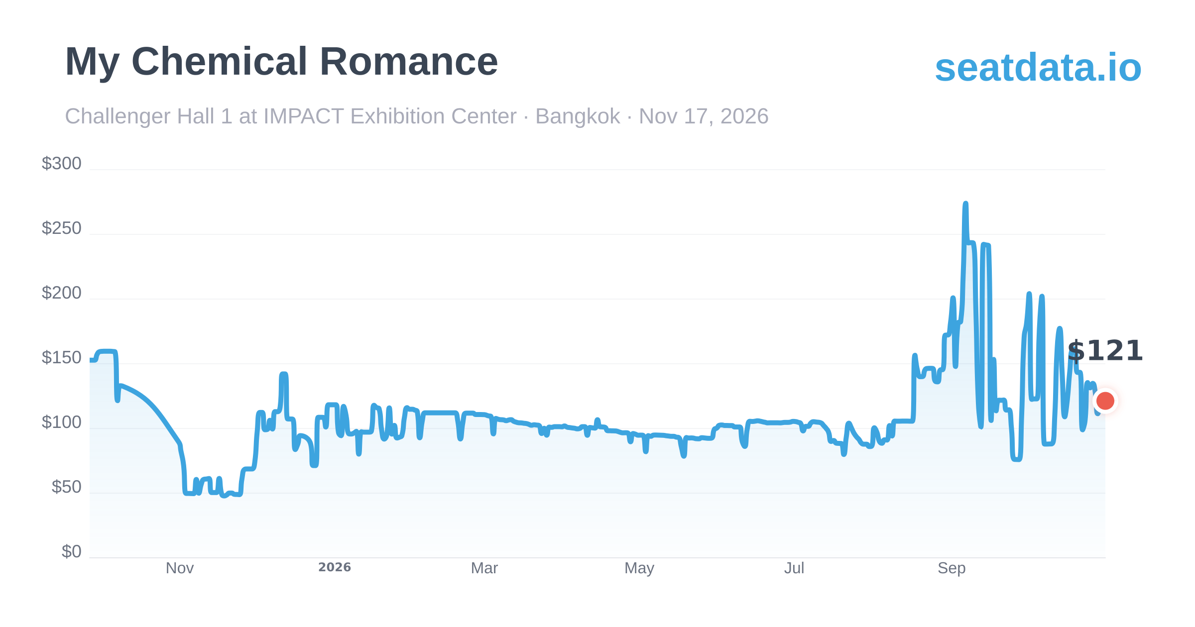 My Chemical Romance Tickets (Rescheduled from Apr 22 2026) — Bangkok