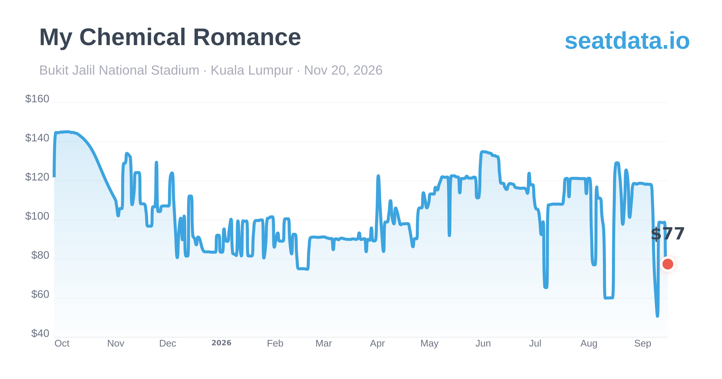 My Chemical Romance Tickets (Rescheduled from May 01 2026) — Kuala
