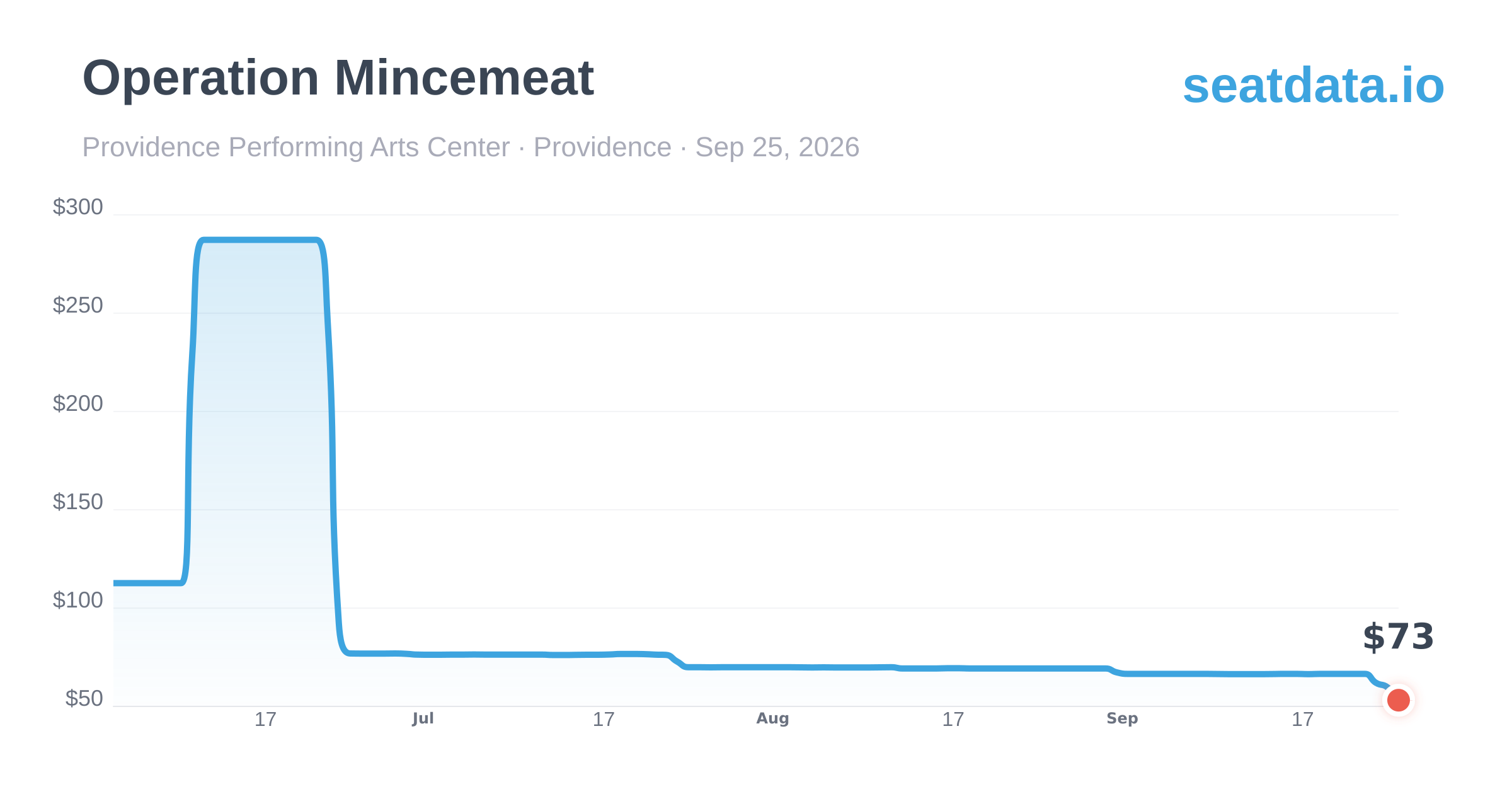 Operation Mincemeat in Providence Sep 25, 2026 | Ticket Prices
