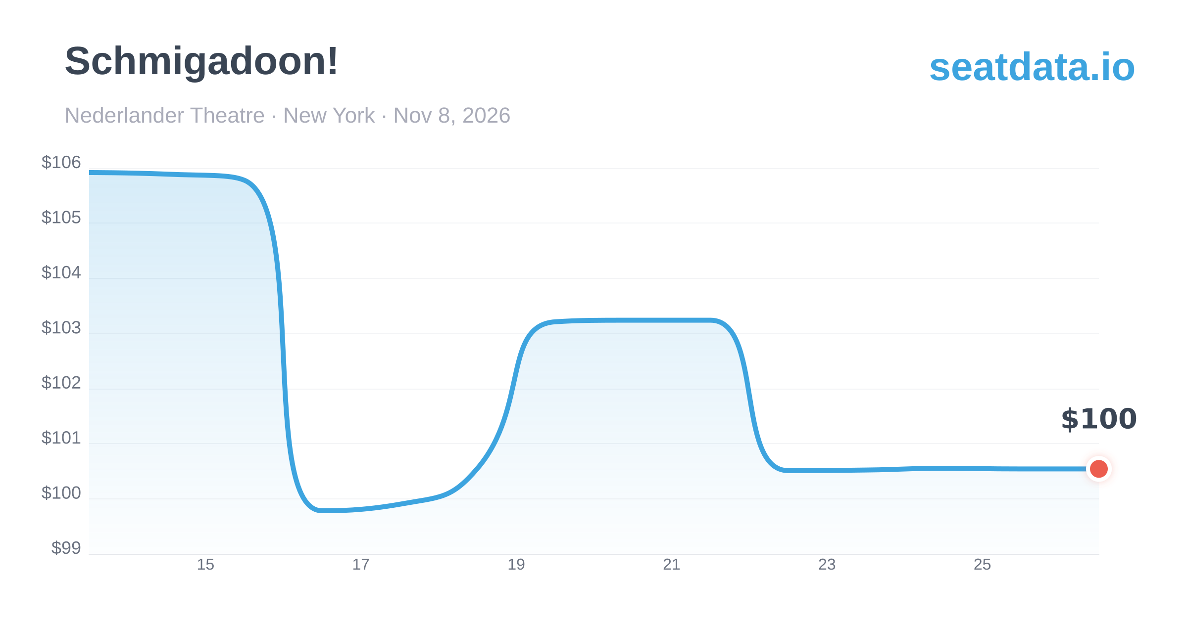 Schmigadoon! in New York Nov 8, 2026 | Ticket Prices