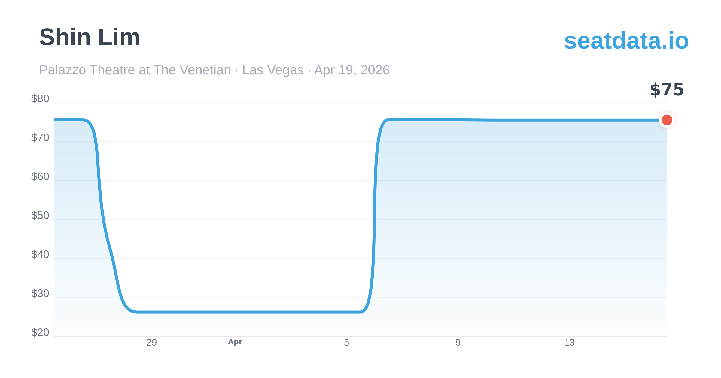 Shin Lim Ticket Prices - How Much Are Tickets?