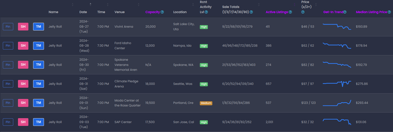 A View of the SeatData Console.  Instantly Search Thousands of Events.