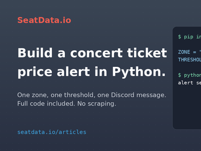 Build a Concert Ticket Price Alert in Python (With Discord)