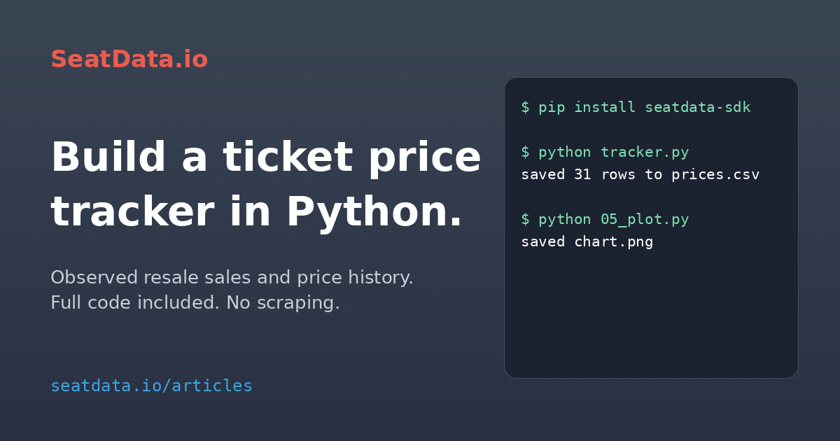 Build a Ticket Price Tracker in Python (With an API)