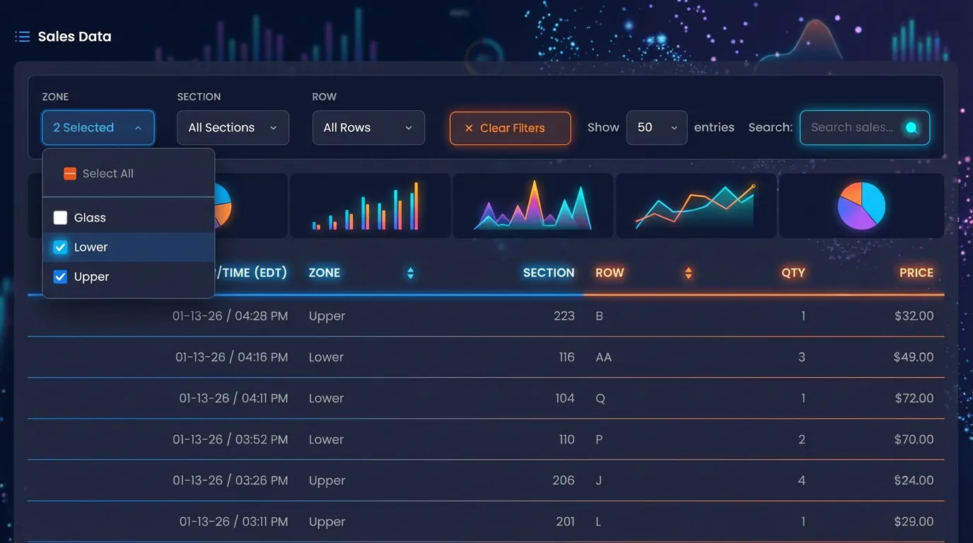 SeatData ticket sales data visualization