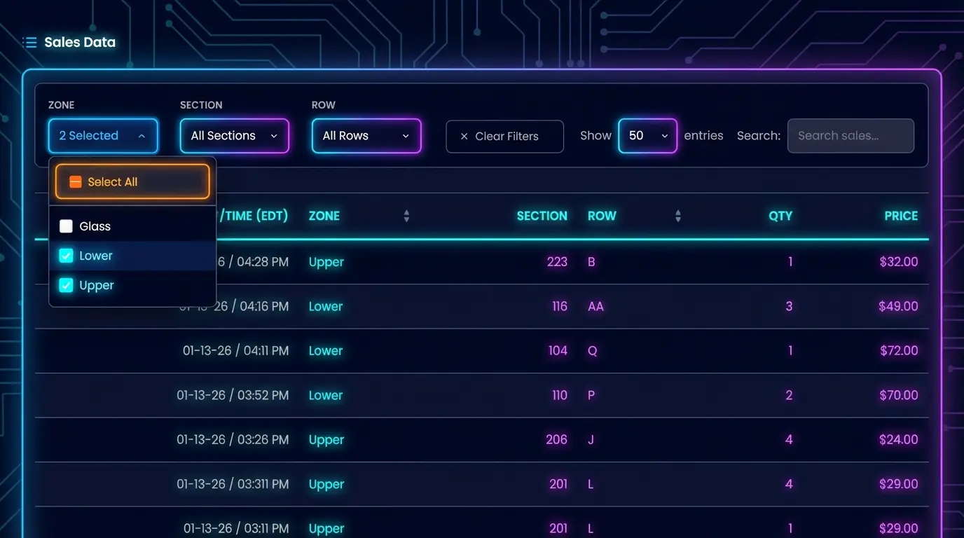 Screenshot of the SeatData platform displaying event sales data and analytics features.